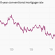 Image for article titled Absolutely everything you need to know about US housing right now